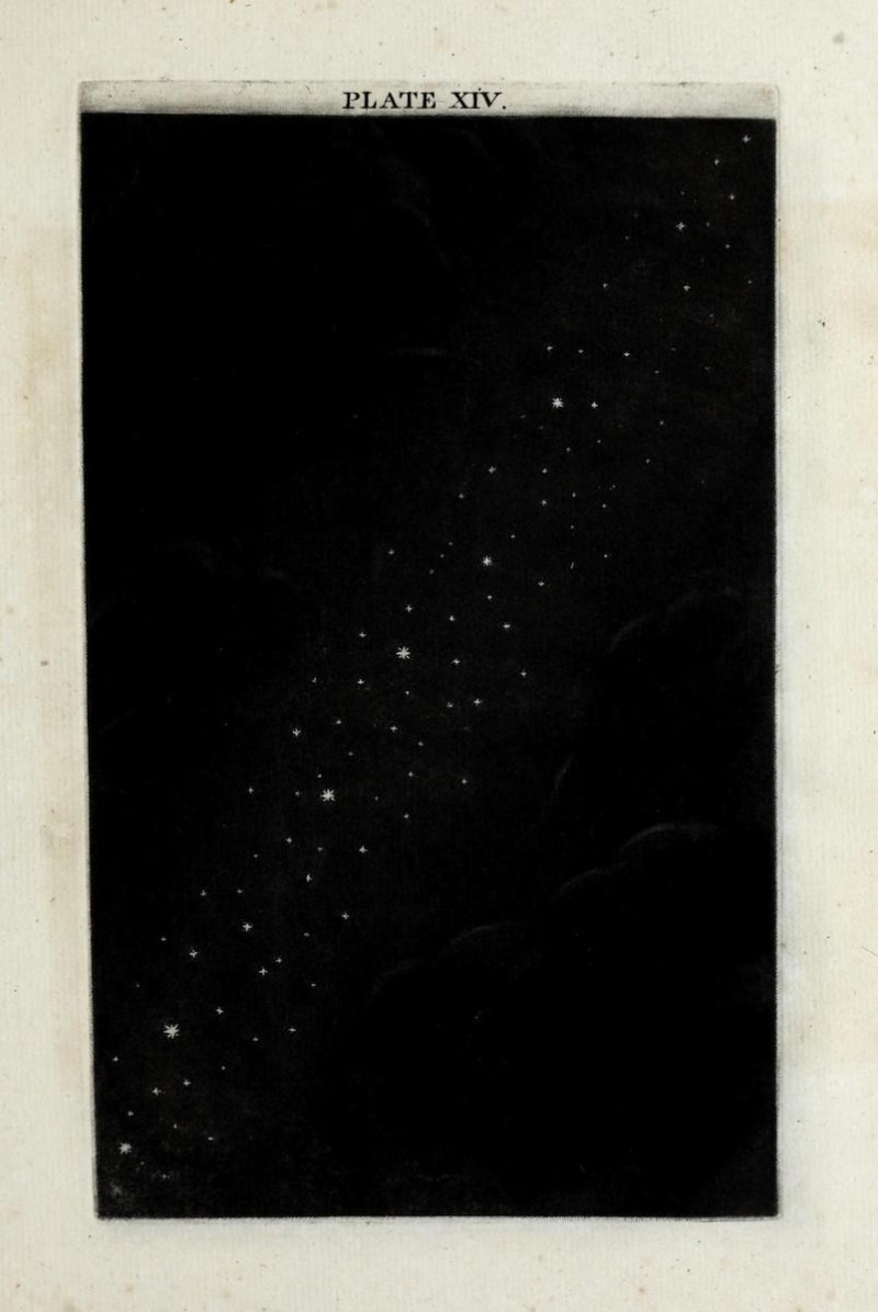 A vintage star chart with a dark background depicting numerous small stars of varying brightness scattered across the image. The stars form a pattern similar to a star field in a night sky. The text “Plate XIV” is at the top, indicating it’s part of a series of illustrations